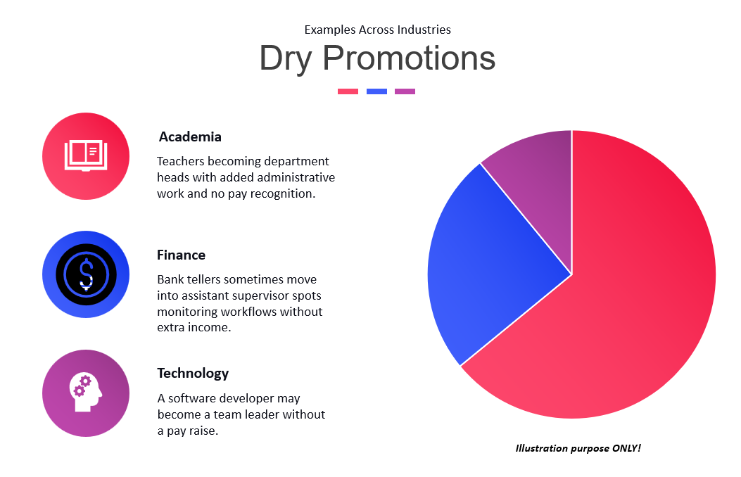 ‘Dry Promotion’: A New Job Trend Causing Concern Among Employees