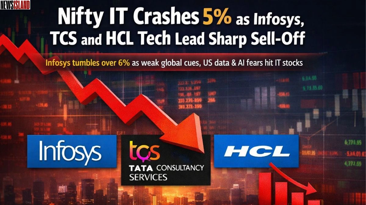 Nifty IT Crashes 5% as Infosys, TCS and HCL Tech Lead Sharp Sell-Off