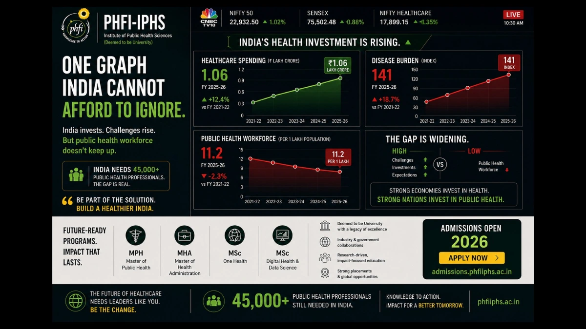 Meeting India's Growing Healthcare Needs: PHFI-IPHS Is Building the Public Health Workforce of the Future